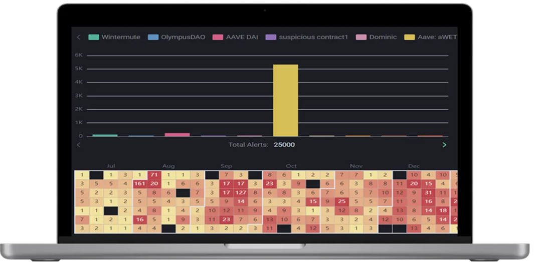 AI-Security Platform